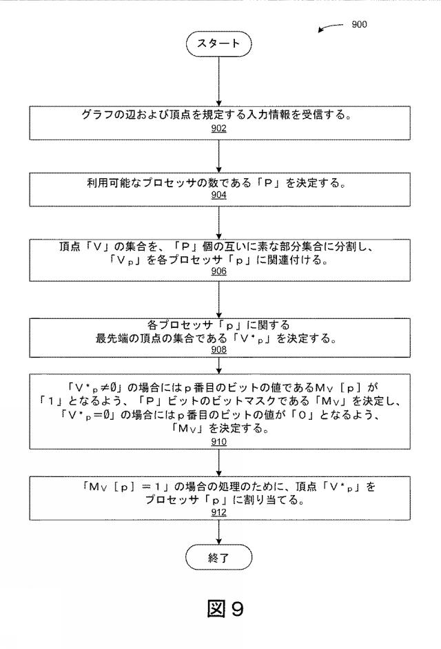 6247620-動的な頂点−プロセッサのマッピングを用いた、２部グラフ上での並列検索を向上させるためのシステムおよび方法 図000030