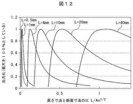 6252413-熱電変換材料及びそれを用いた熱電変換モジュール 図000030