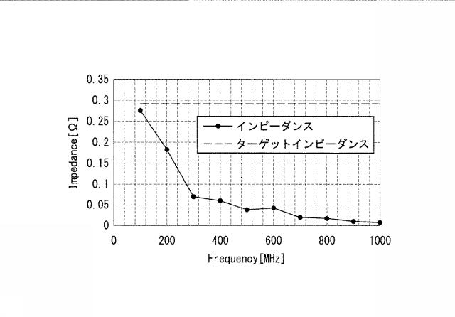 6252494-設計支援装置、設計支援方法及びプログラム 図000030