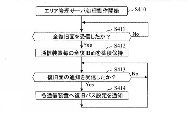 6253956-ネットワーク管理サーバおよび復旧方法 図000030