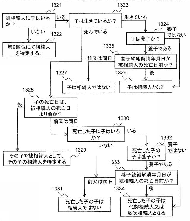 6283343-相続人特定プログラム及び相続人特定方法 図000030