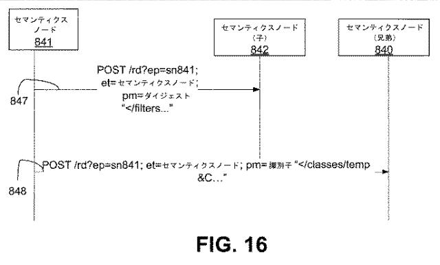 6291573-セマンティクス公表および発見のための機構 図000030