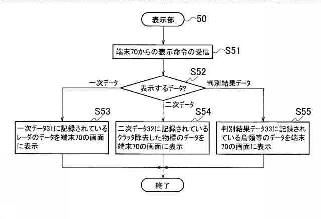 6316638-監視装置、監視方法および監視プログラム 図000030