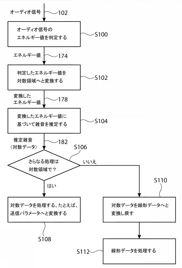 6408125-オーディオ信号内の雑音を推定するための方法、雑音推定器、オーディオ符号化器、オーディオ復号器、およびオーディオ信号を送信するためのシステム 図000030