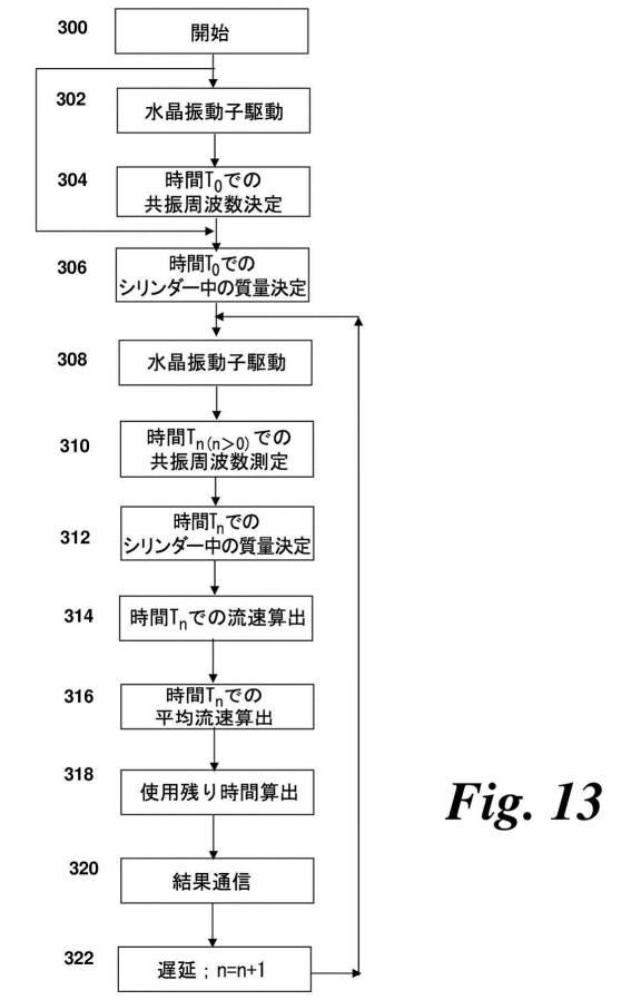 6408587-ガスシリンダーの利用可能供給量をモニタリングするための方法及び装置 図000030