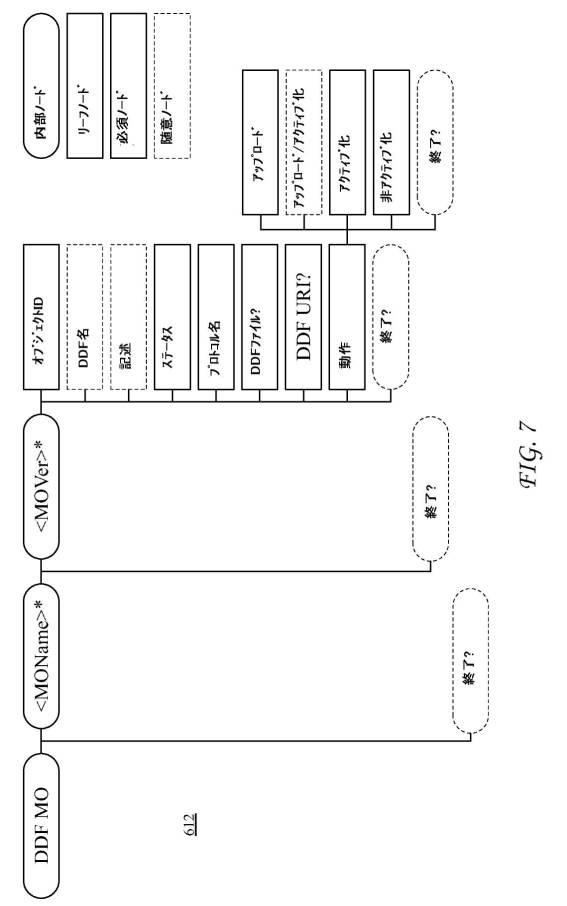 6434611-デバイス管理プロトコルを用いるインターワーキングライトウェイトマシンツーマシンプロトコル 図000030