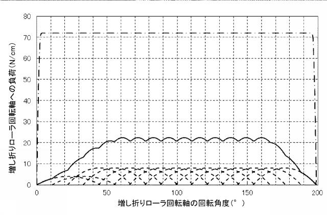 6442983-シート処理装置、画像形成システム及びシート処理方法 図000030