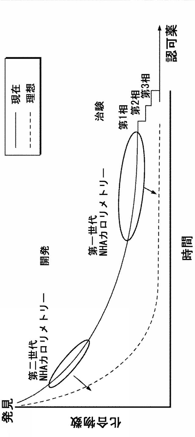 6492050-マイクロ流体熱量計のためのシステムおよび方法 図000030