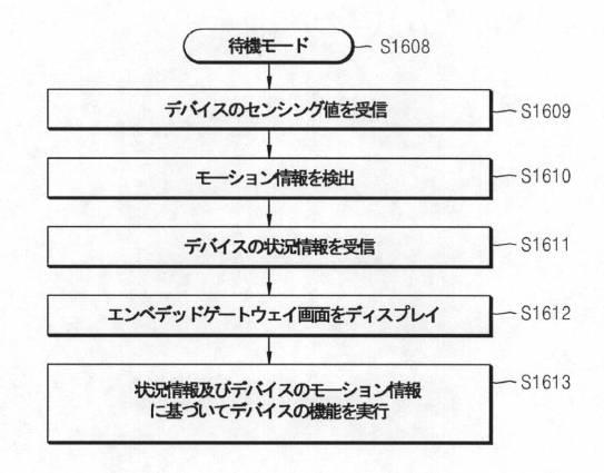 6545432-デバイスの機能実行方法及びこのためのデバイス 図000030
