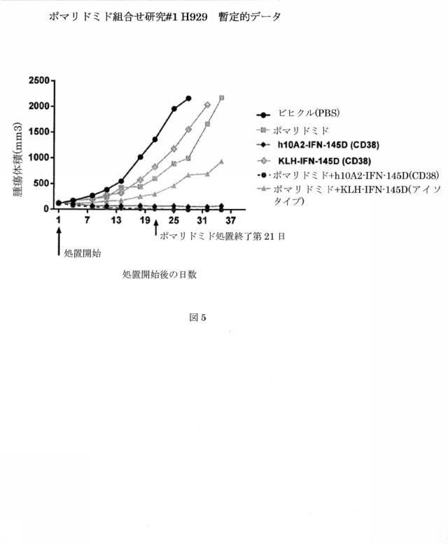 6550400-レナリドミド及びポリペプチド構築物の組合せ、及びその使用 図000030