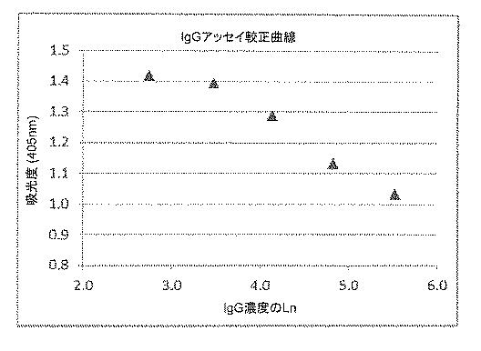 6552822-治療用生物薬剤及び小分子の貯蔵及び送達のためのクロマトグラフィー媒体 図000030