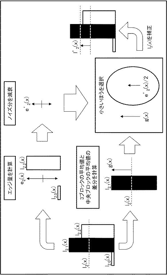 6624061-画像処理方法、画像処理装置、及び画像処理プログラムを記憶する記録媒体 図000030