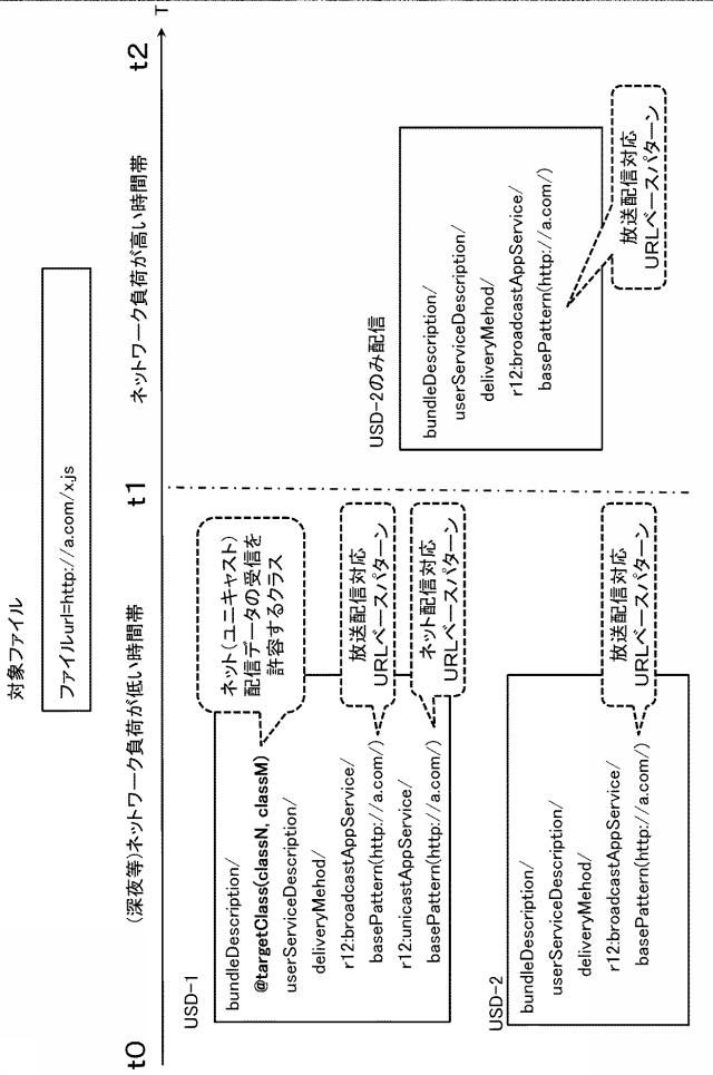6624064-受信装置、送信装置、およびデータ処理方法 図000030