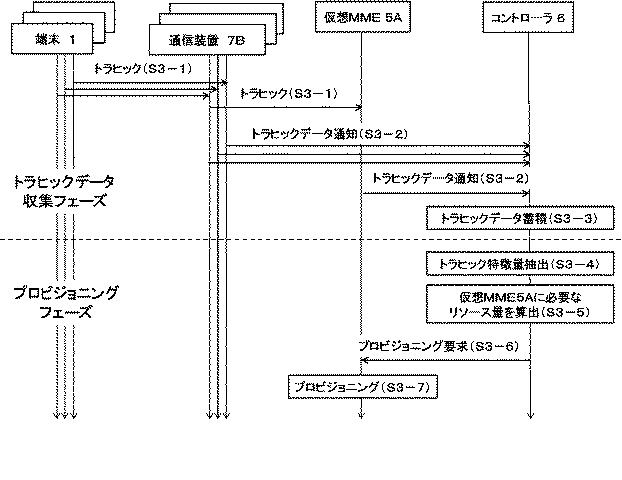 6624070-制御装置、制御方法、通信システム及びプログラム 図000030
