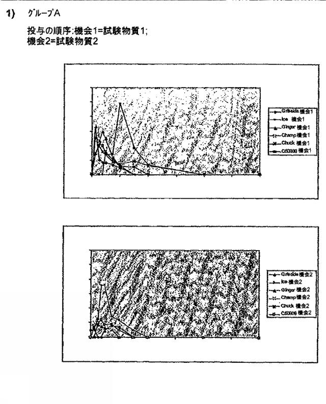 6651489-ナノ粒子状の形態における生物学的に活性な化合物の調製のための方法 図000030