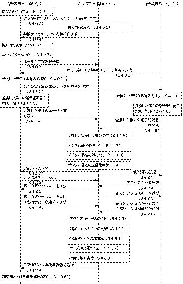 6690073-電子マネー送金方法およびそのシステム 図000030