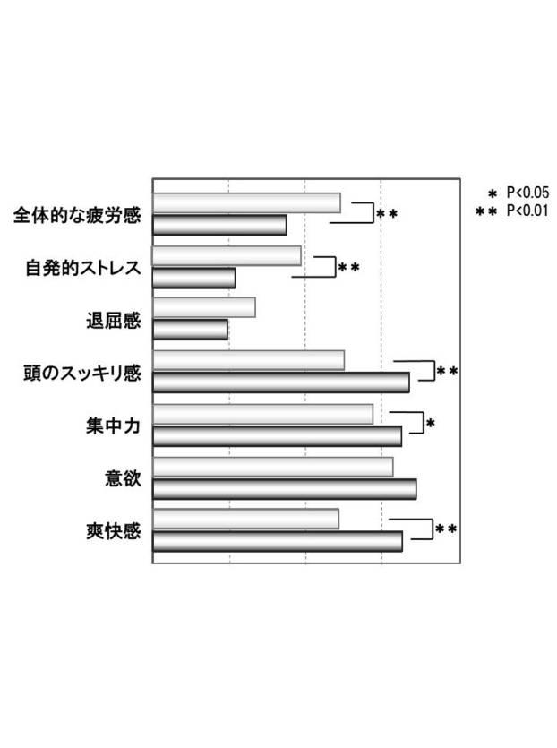 6696058-健康管理システム及びその健康管理システムのプログラム 図000030