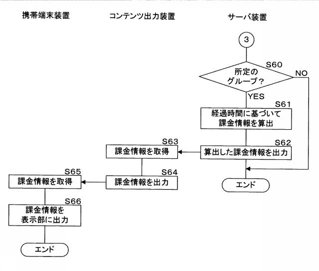 6712684-コンテンツ出力装置、コンテンツ出力システム、プログラム及びコンテンツ出力方法 図000030