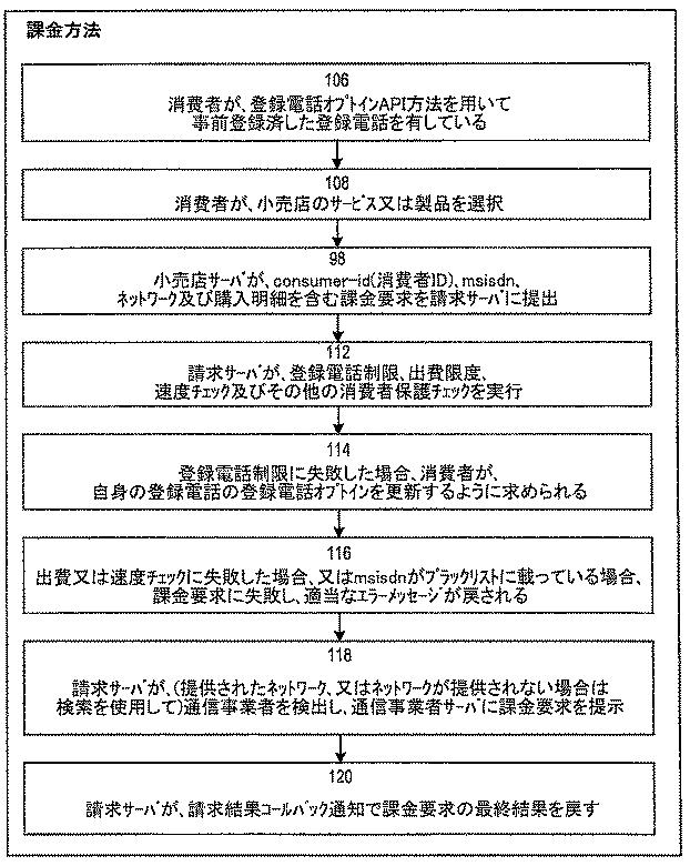 6772228-登録電話 図000030