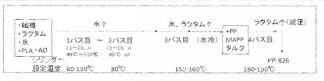 6775160-疎水化セルロース系繊維用の解繊助剤、それを使用する樹脂組成物の製造方法並びに成形体 図000030
