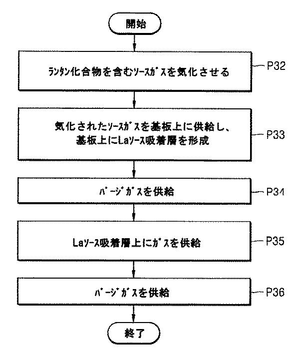 6795919-ランタン化合物及びその製造方法、ランタン前駆体組成物、並びにそれを利用した薄膜形成方法、及び集積回路素子の製造方法 図000030