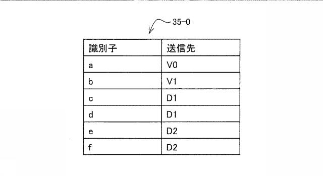 6802771-負荷分散装置、負荷分散システム、および負荷分散プログラム 図000030