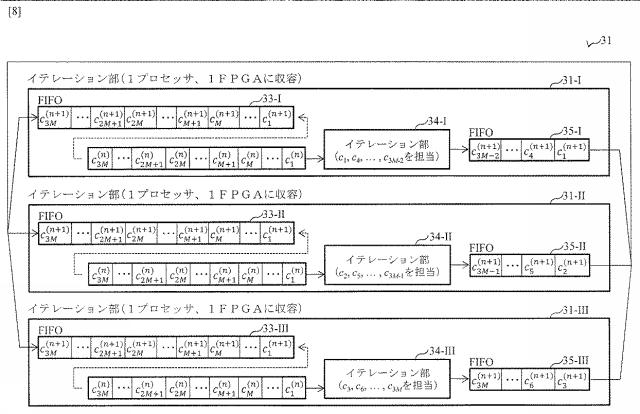 6803026-結合振動子系の計算装置、プログラム及び方法 図000030