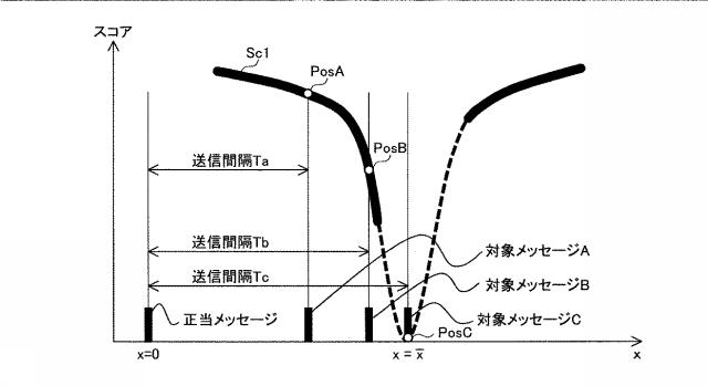 6805667-検知装置、ゲートウェイ装置、検知方法および検知プログラム 図000030