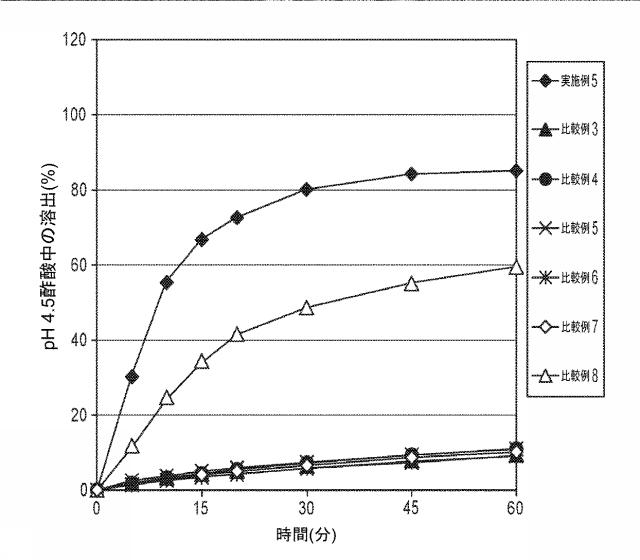 6829684-癌を処置する方法 図000030