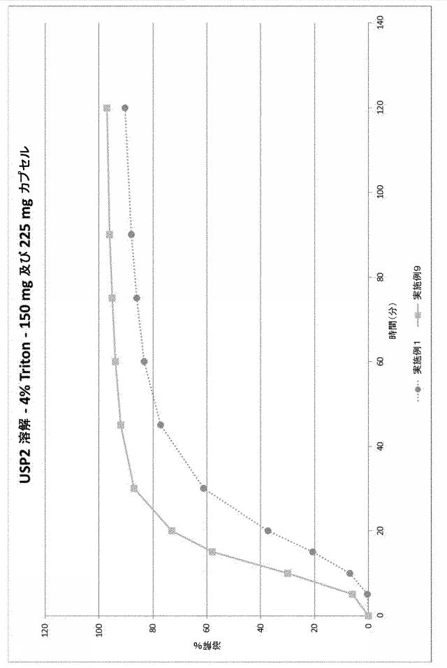 6831704-非イオン界面活性剤を含む新規の薬学的組成物 図000030