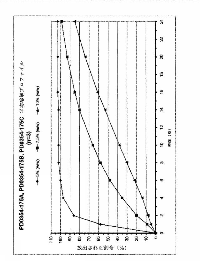 6832973-ビロキサジンの緩和放出製剤 図000030