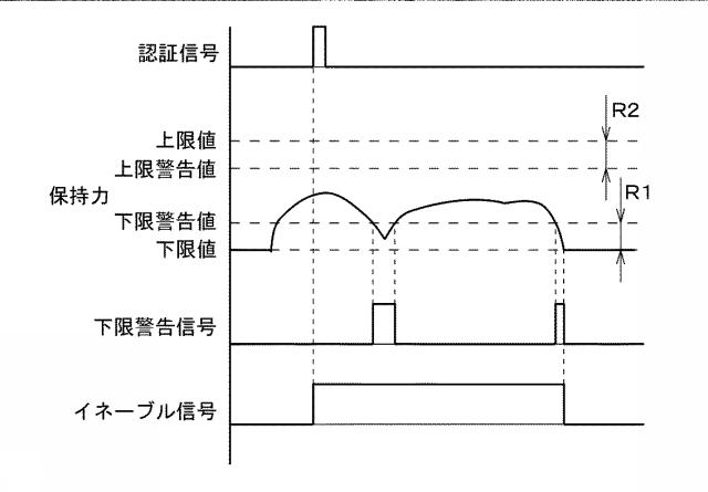 6846412-イネーブルスイッチおよび操作部 図000030