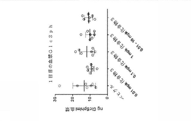 6857648-リソソーム障害及び中枢神経系の変性障害の治療及び予防のための（３Ｒ，４Ｒ，５Ｓ）−５−（ジフルオロメチル）ピペリジン−３，４−ジオールを含むレジメン 図000030