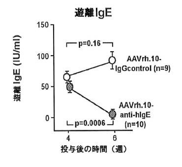 6878301-アレルゲンに対する反応を予防するための遺伝子治療 図000030