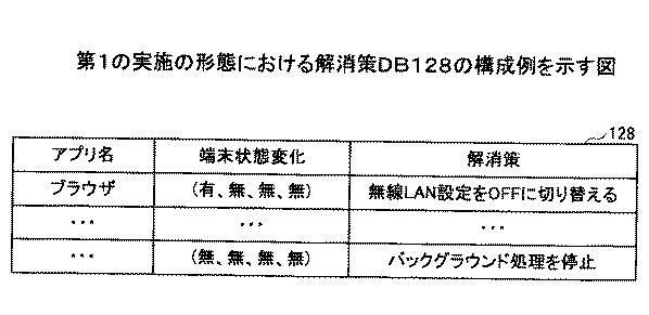 6946930-状態判定方法、状態判定プログラム及び状態判定装置 図000030