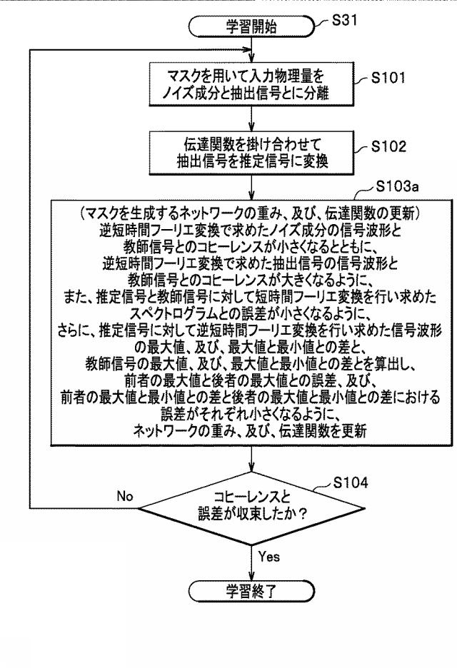 6959420-信号処理装置、及び、信号処理方法 図000030