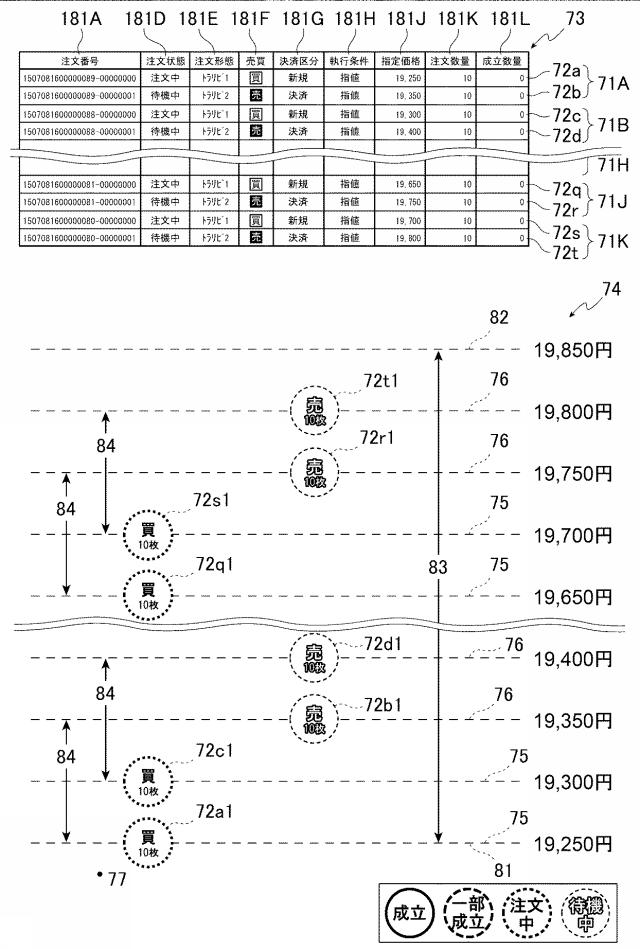 6981696-金融商品取引管理装置、金融商品取引管理システム、金融商品取引管理システムにおける金融商品取引管理方法、プログラム 図000030