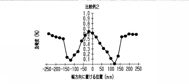 6984529-蒸着マスク用基材、蒸着マスク用基材の製造方法、蒸着マスクの製造方法および表示装置の製造方法 図000030