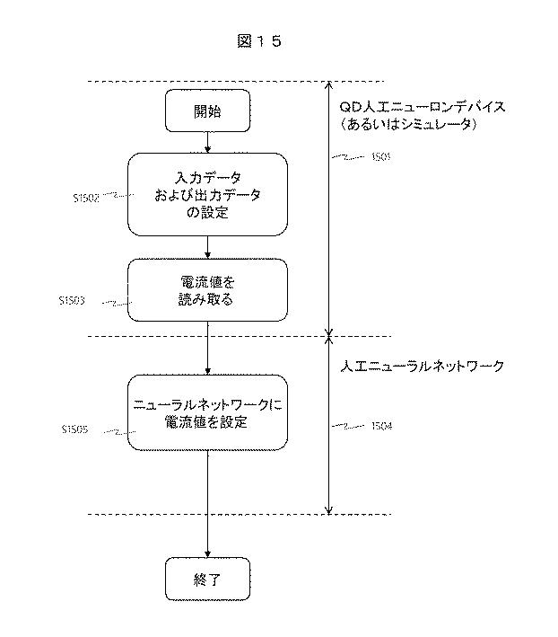 6985993-電子回路およびそれを用いたニューラルネットワークの学習方法 図000030