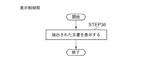 5685675-文書分別システム及び文書分別方法並びに文書分別プログラム 図000031