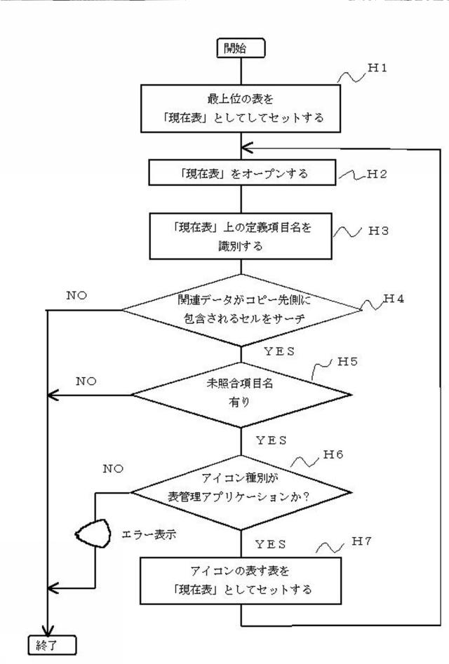 5718542-情報処理装置並びにファイル管理方法 図000031