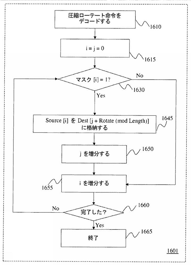 5739961-ベクトル圧縮及びローテート機能を提供する命令及び論理 図000031
