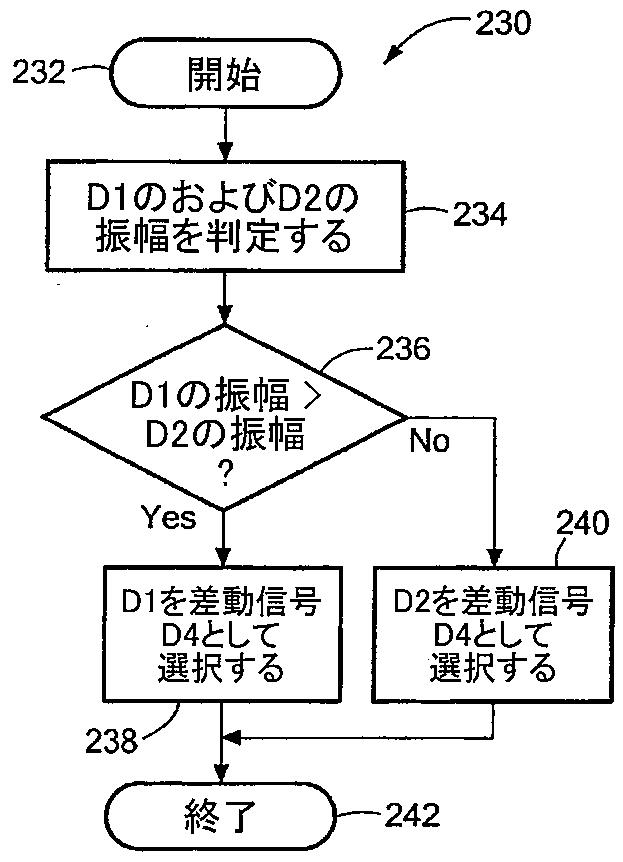 5745160-配向独立測定のための差動磁場センサ構造 図000031