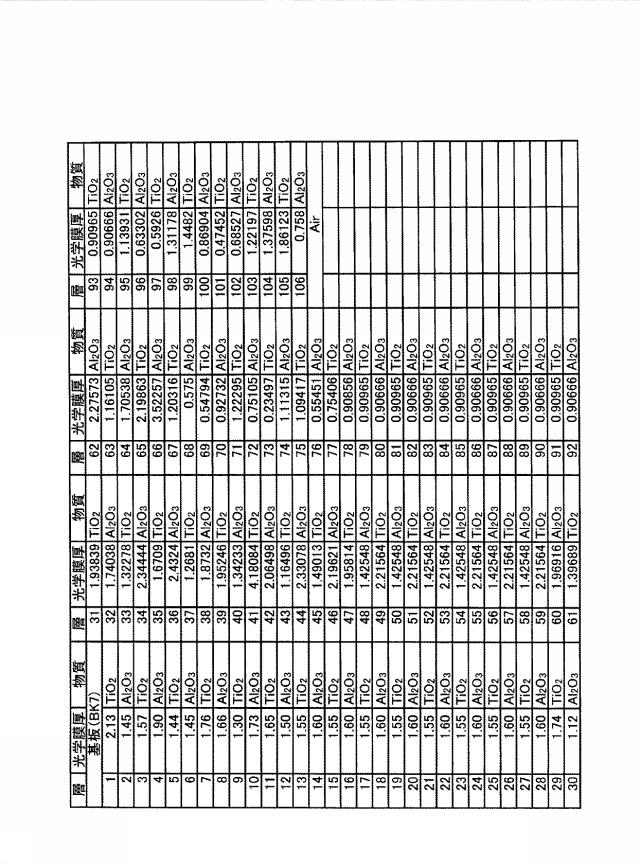 5757775-光学多層膜バンドパスフィルタ 図000031