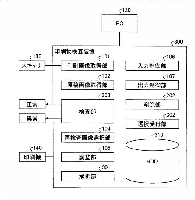 5760310-印刷物検査装置、印刷物検査方法、プログラムおよび記憶媒体 図000031