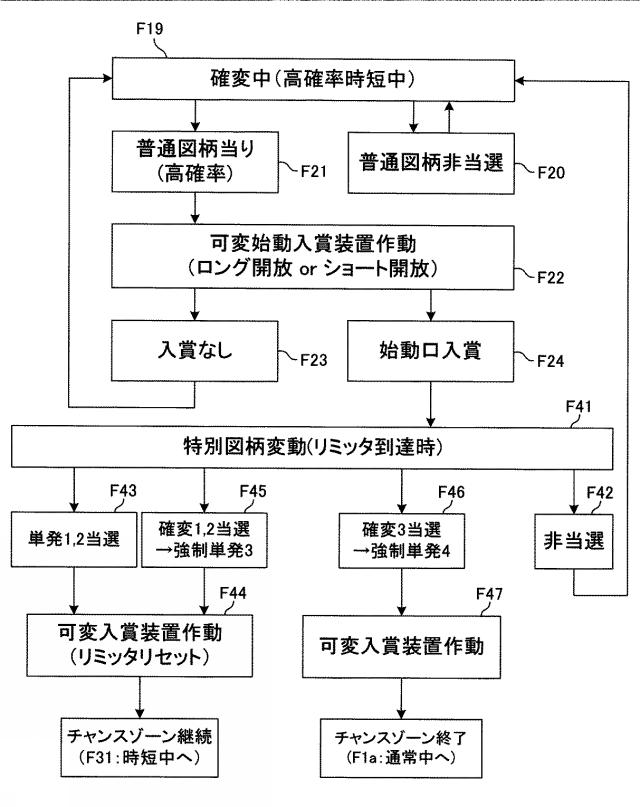 5787632-遊技機 図000031
