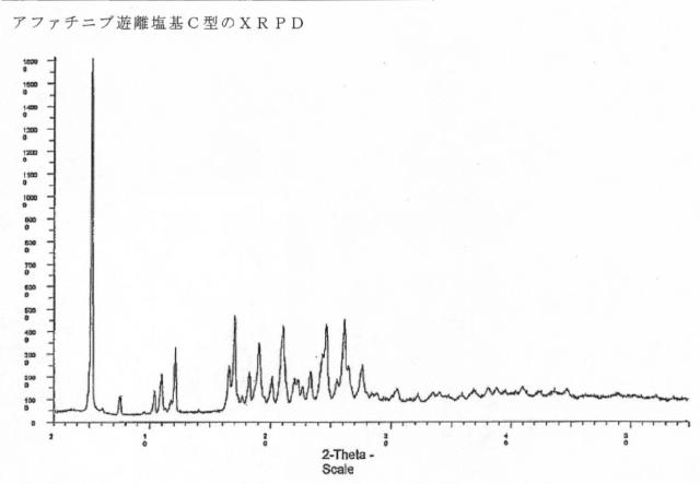 5808818-アファチニブの新規塩及び多形形態 図000031