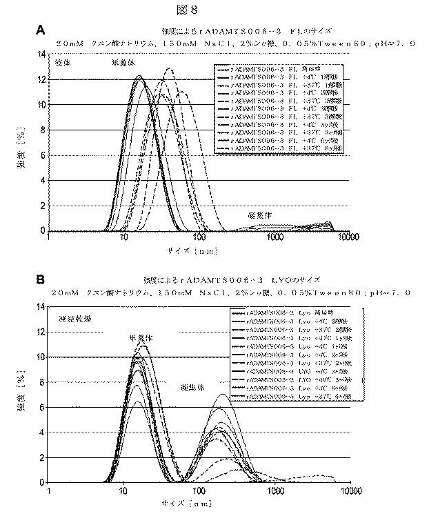 5819303-安定化された液体および凍結乾燥ＡＤＡＭＴＳ１３製剤 図000031