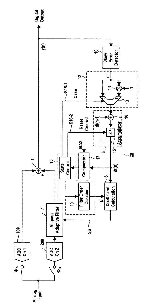 5835031-アナログデジタル変換器（ＡＤＣ），その補正回路およびその補正方法 図000031