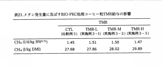 5909115-飼料用発酵コーヒー粕及びそれを用いた飼料、飼料用発酵コーヒー粕の製造方法 図000031